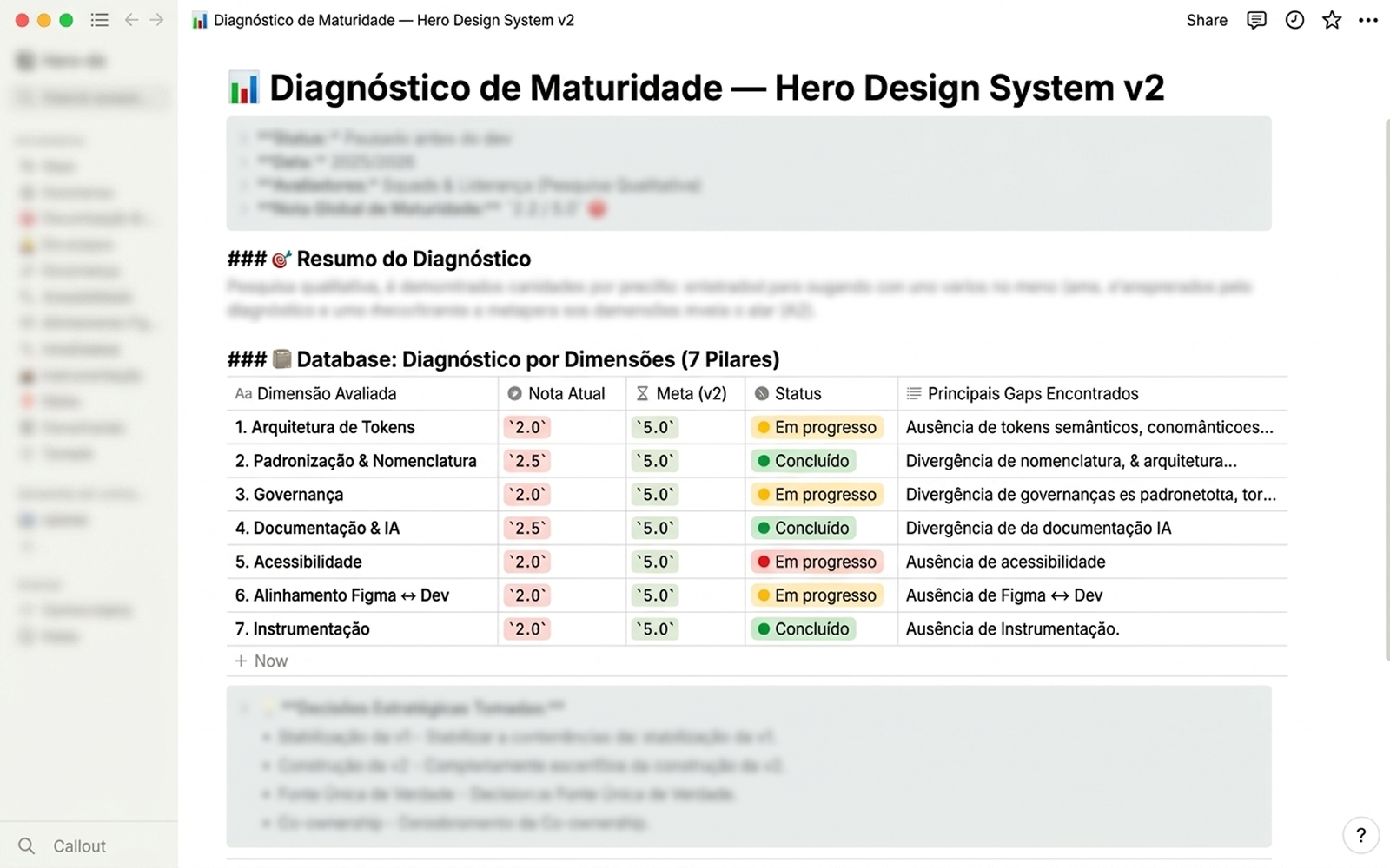 Resultado do diagnóstico de maturidade: nota 2,2 de 5 em 7 dimensões.