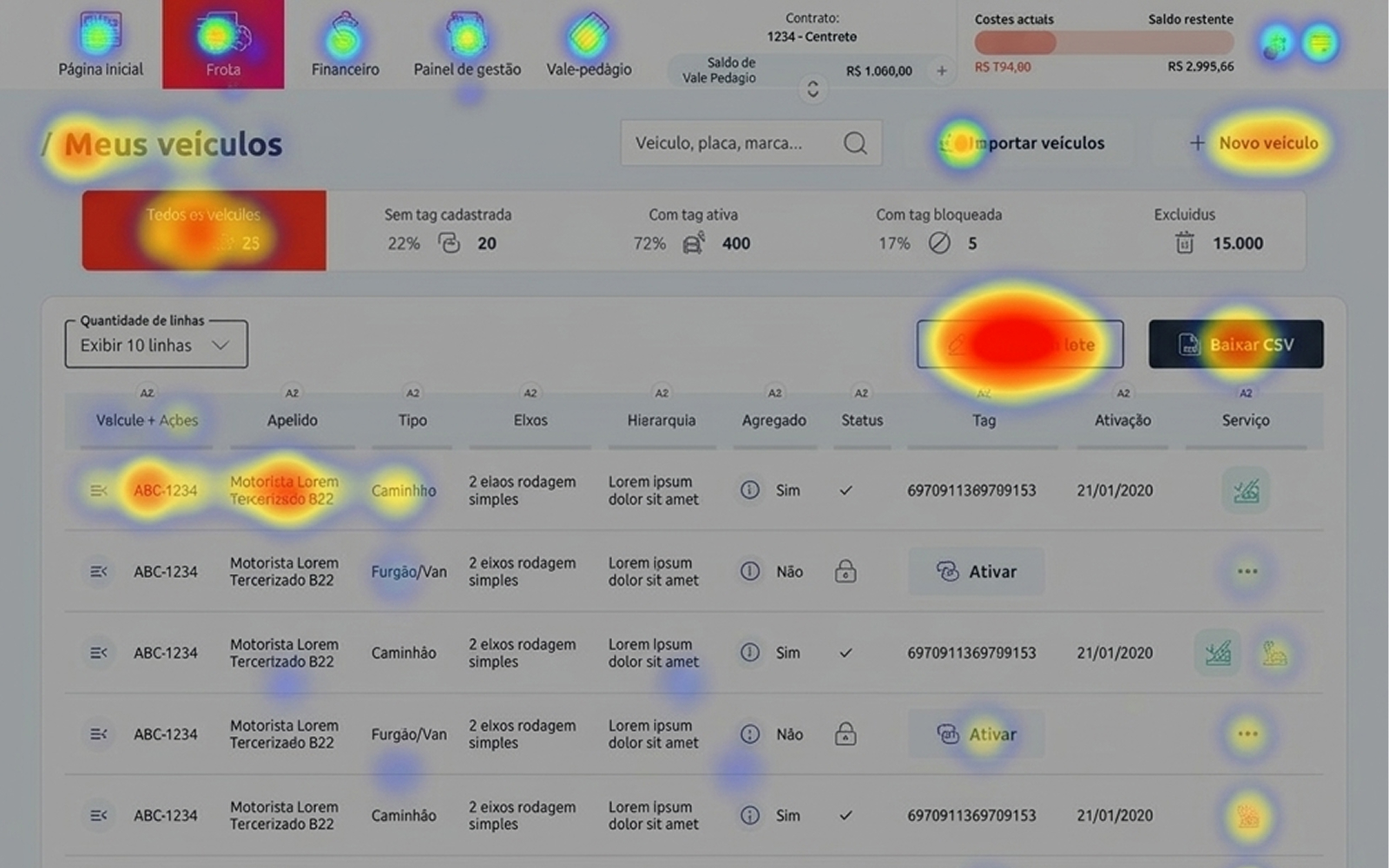 Captura de dados de uso mostrando erros e cliques mortos, com informações de clientes ocultadas.